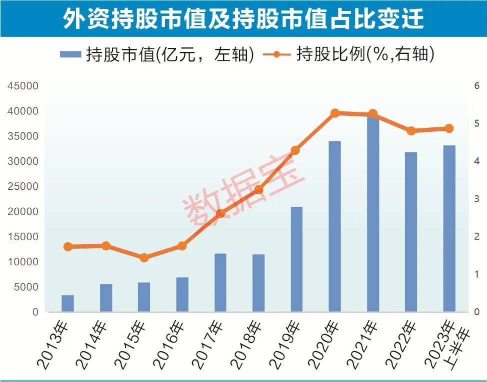 揭秘A股五大资金，谁的力量在增强？ 