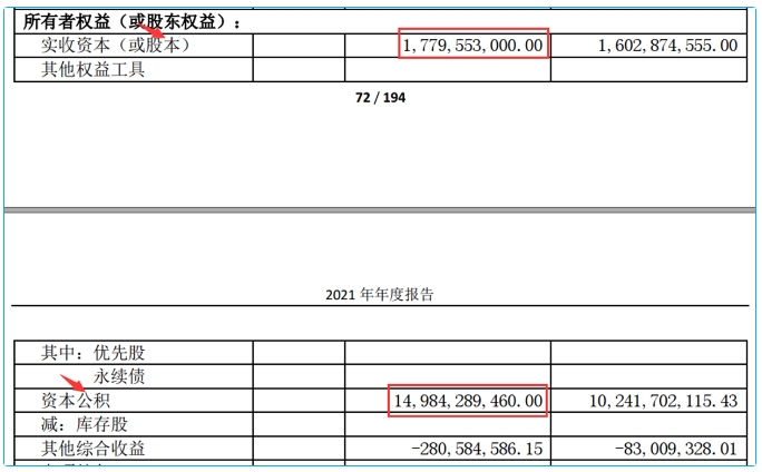 财务指标解读：每股公积金