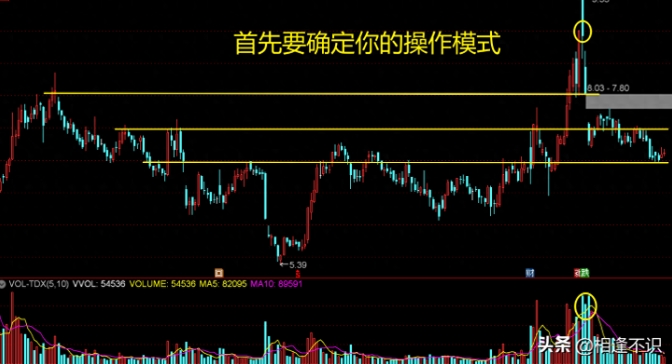 手把手教你：如何全面剖析一支股票，把握介入机会？