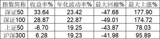 深证50ETF新鲜出炉，有哪些投资看点值得重点关注？ 