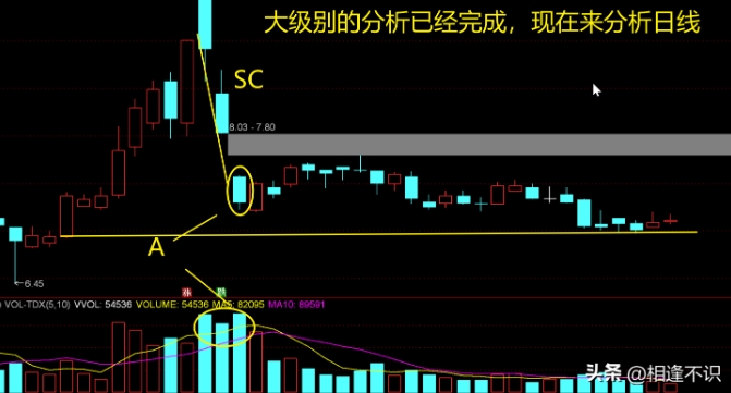 手把手教你：如何全面剖析一支股票，把握介入机会？