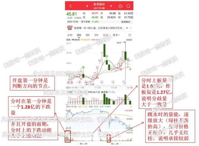 教你如何识别涨停板的分歧与回封预期？