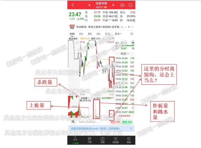 教你如何识别涨停板的分歧与回封预期？