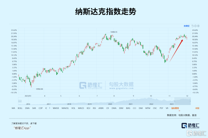 炒股赚钱，为何这么难？ 