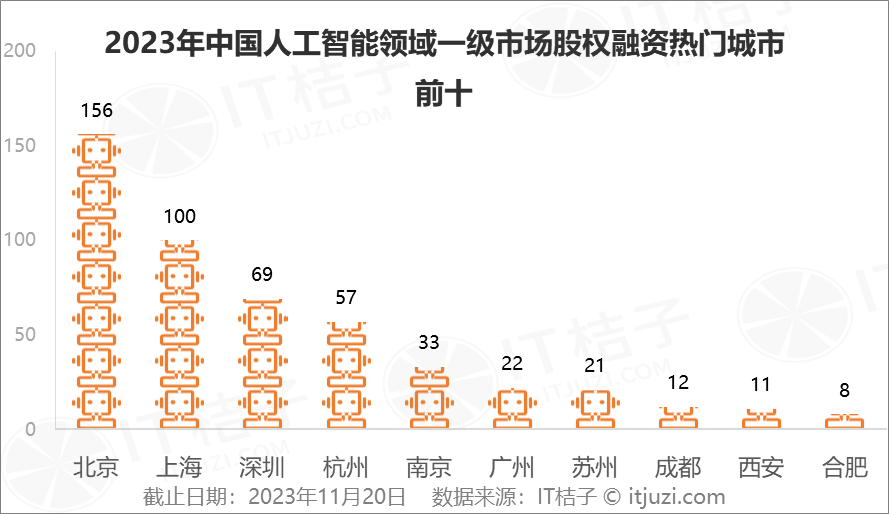 2023年，AI行业新晋10家独角兽 