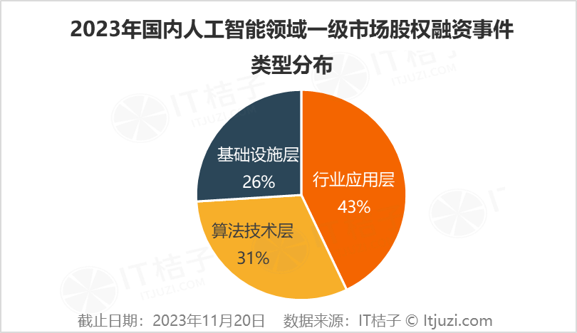 2023年，AI行业新晋10家独角兽 