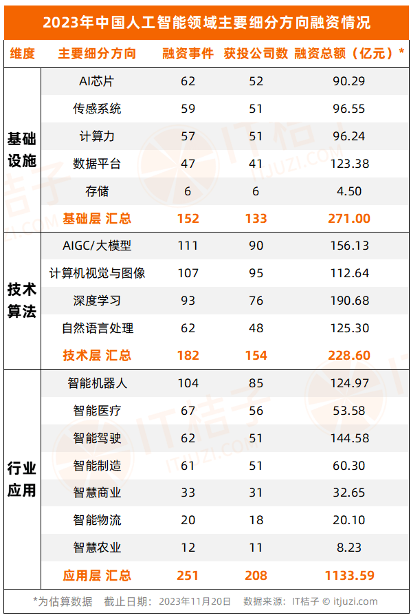 2023年，AI行业新晋10家独角兽 