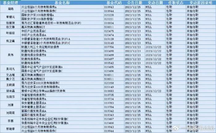 基金排名再现巨变 冠军争夺开始“读秒” 谁的胜算大？