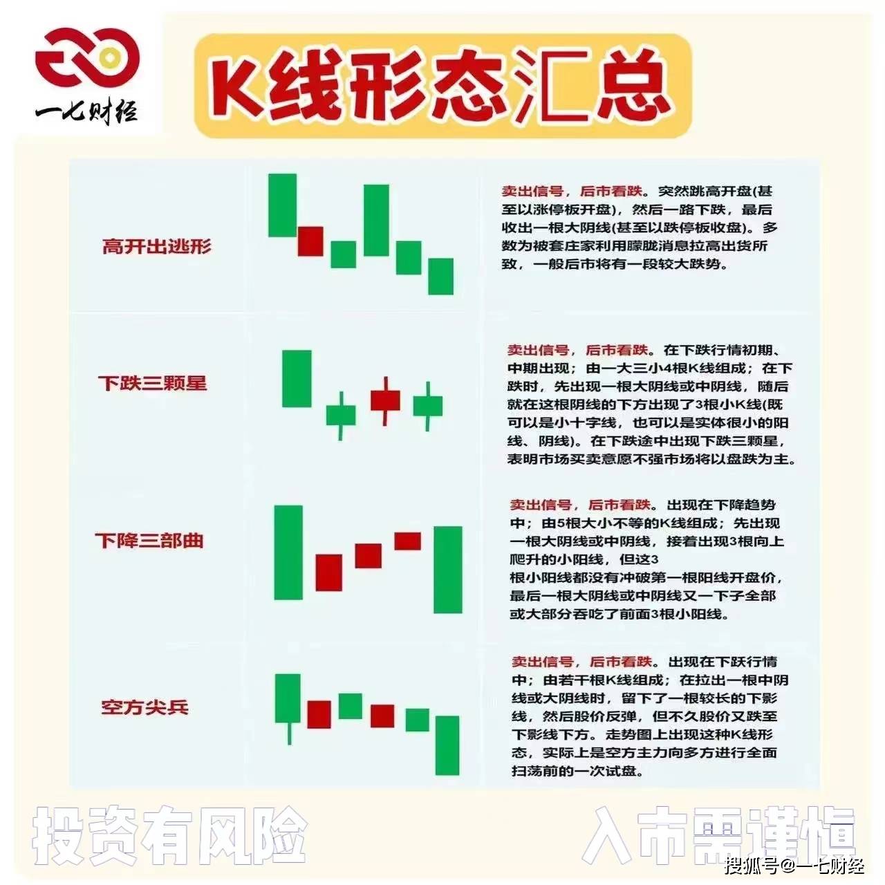 K线形态汇总 