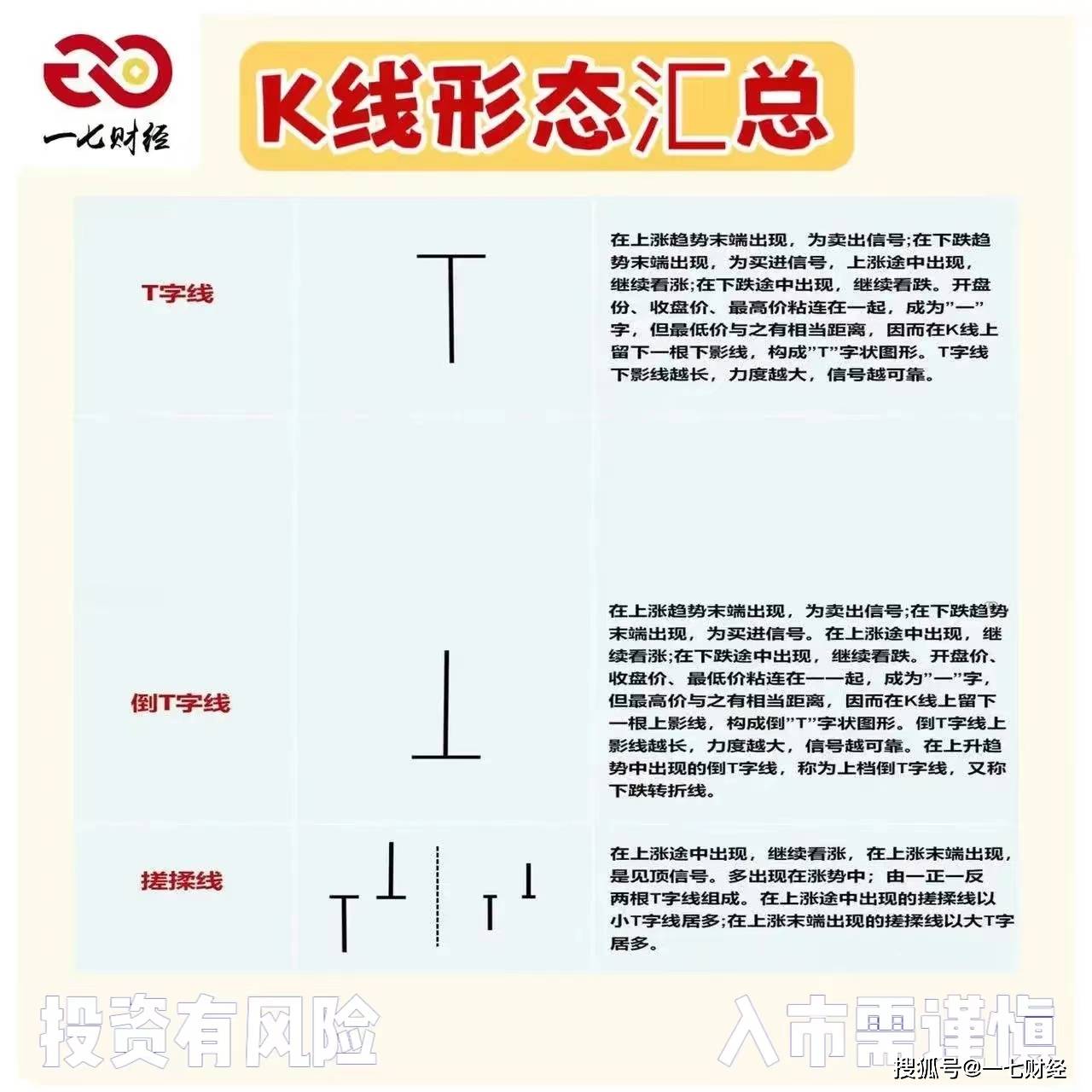 K线形态汇总 