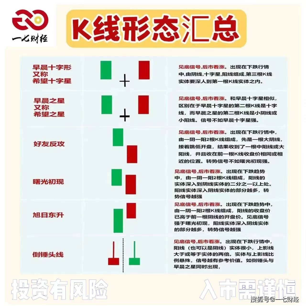 K线形态汇总 