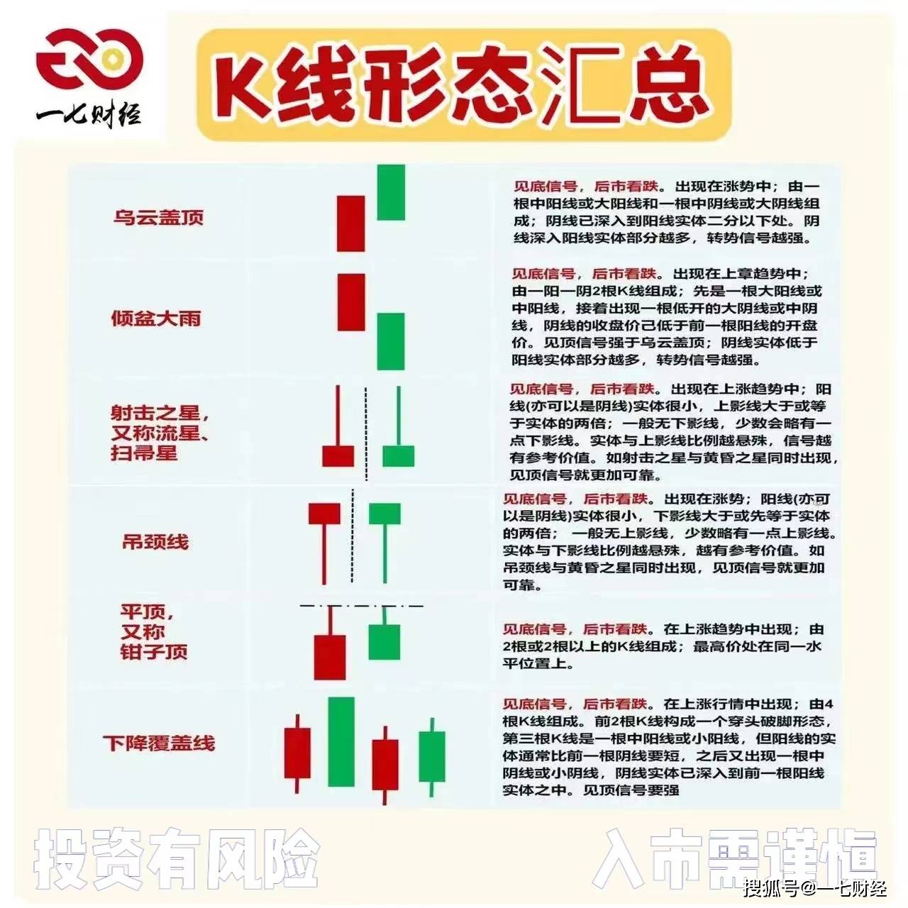 K线形态汇总 