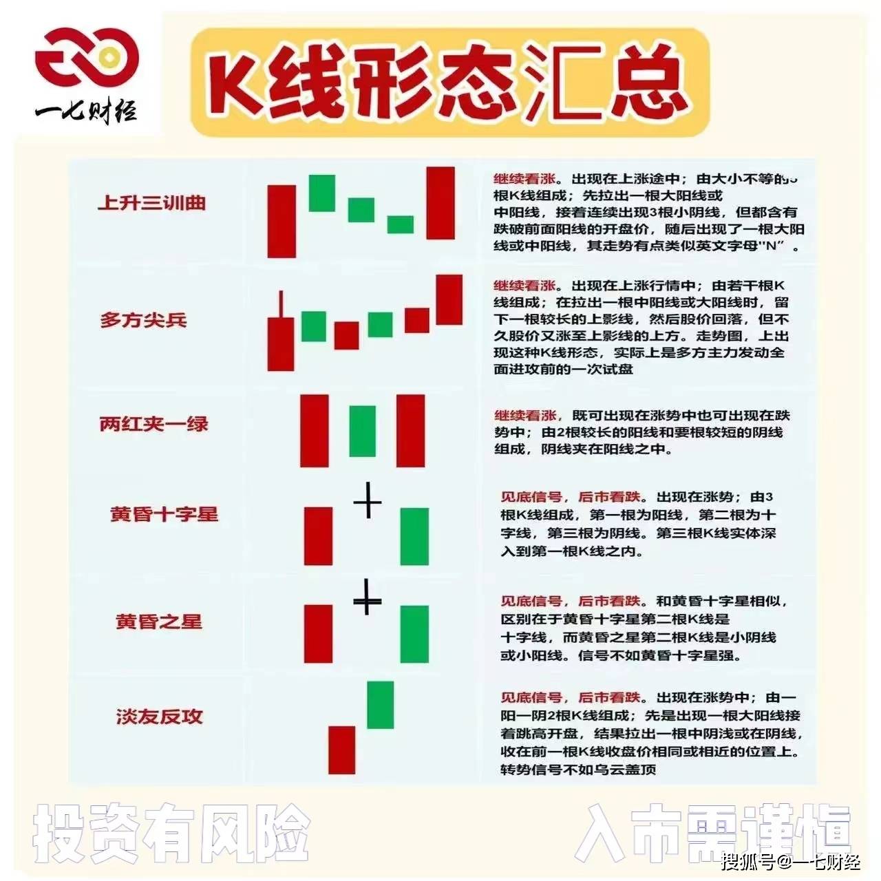 K线形态汇总 