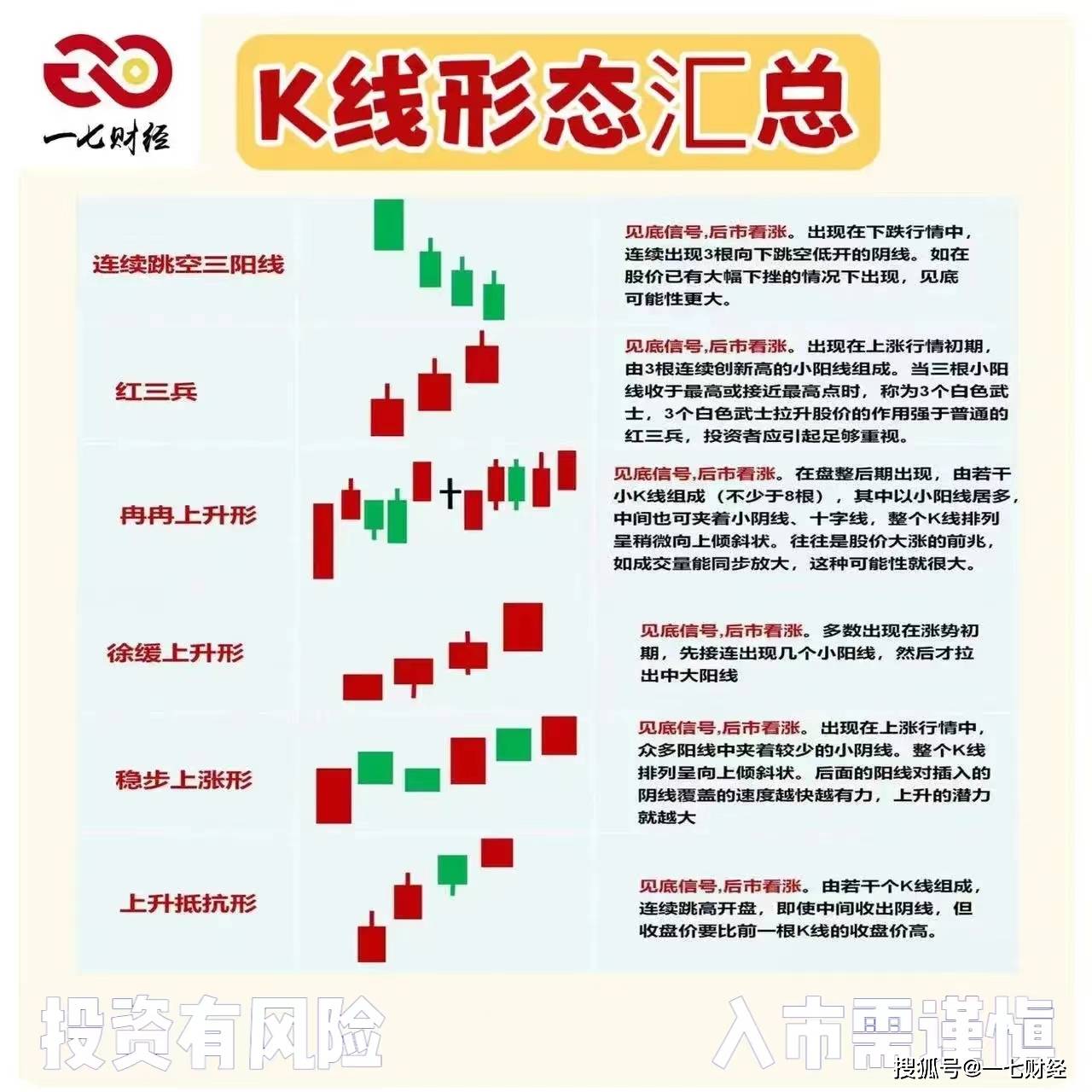 K线形态汇总 