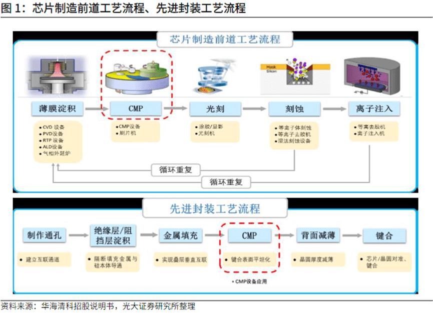 A股“新宠儿”：什么是PEEK？ 