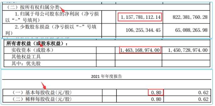 财务指标解读：每股收益