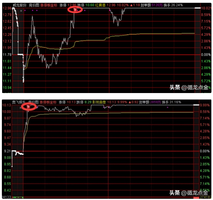 以体系的力量，构建你的交易逻辑！