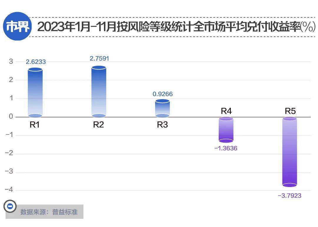 银行理财，惦记上了你的年终奖