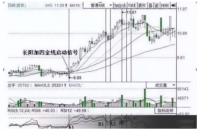 极少人知道的“RSI神奇抄底法”，从亏损到盈利，仅此一招就够。