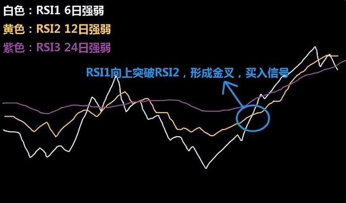 极少人知道的“RSI神奇抄底法”，从亏损到盈利，仅此一招就够。