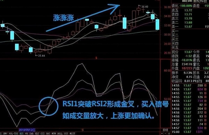 极少人知道的“RSI神奇抄底法”，从亏损到盈利，仅此一招就够。