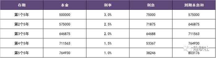 又双叒降息了！存款迈入1%时代，未来该怎么存钱？