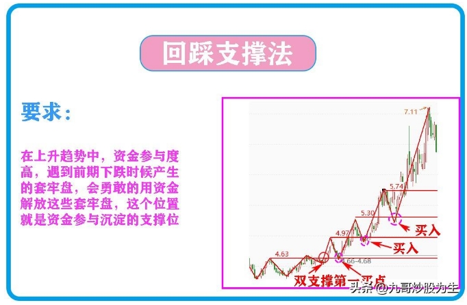 九种突破法：股市中的制胜之道