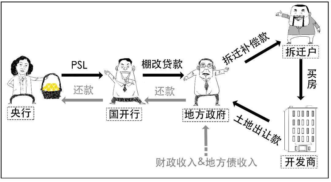 不止3500亿？你知道PSL到底啥意思吗？