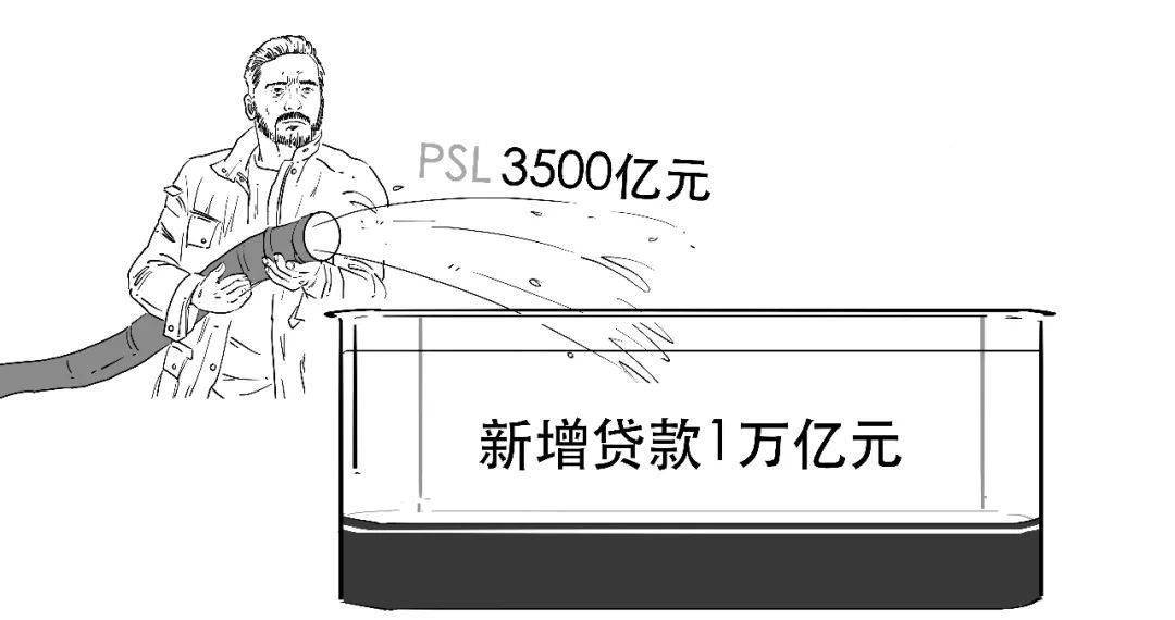 不止3500亿？你知道PSL到底啥意思吗？