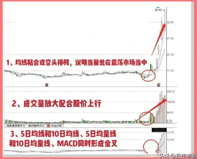 股票如果出现“三金叉见底”信号的话，往往短期就会出现大幅上涨