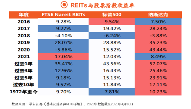 2024年，你多少要了解下“公募REITs” 