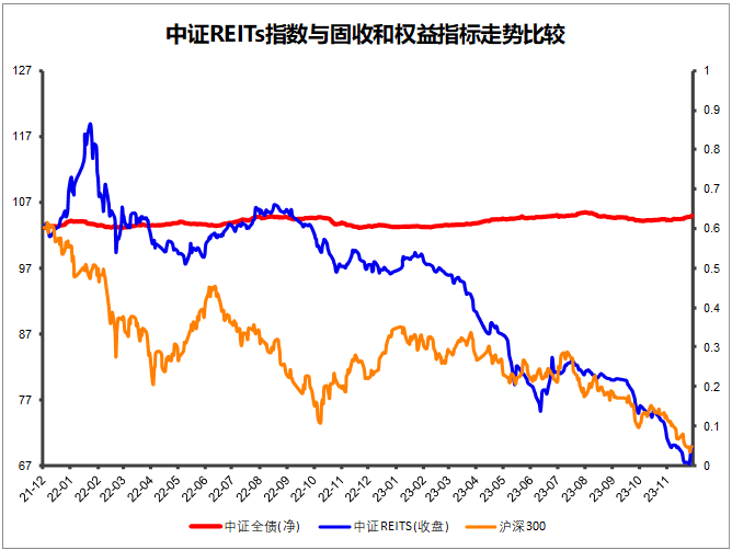 2024年，你多少要了解下“公募REITs” 