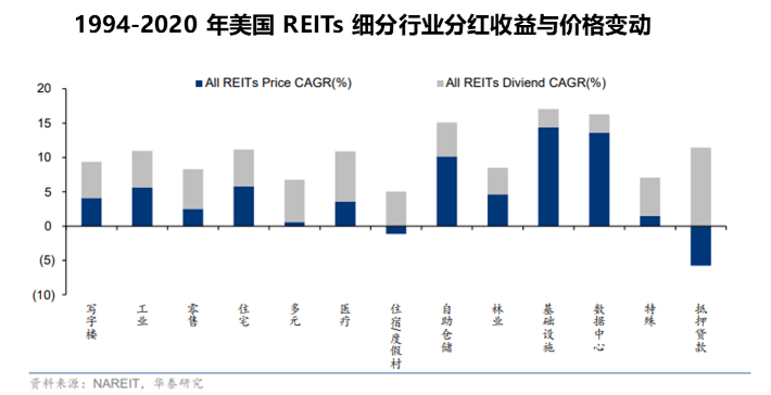 2024年，你多少要了解下“公募REITs” 