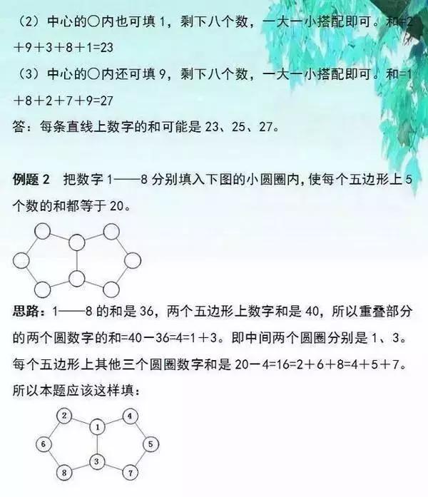 11种小学数学常见题型