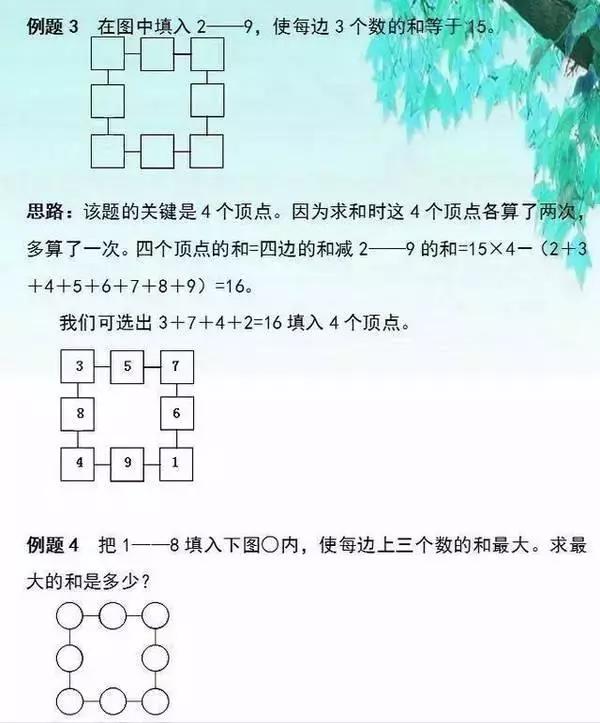 11种小学数学常见题型