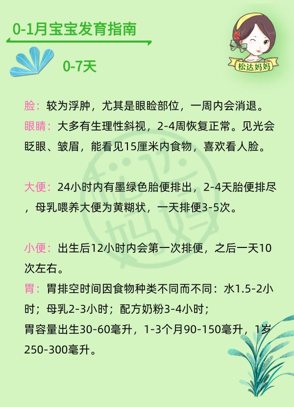 0-12月婴儿各月发育指南，让你更懂宝宝，新妈妈收藏咯