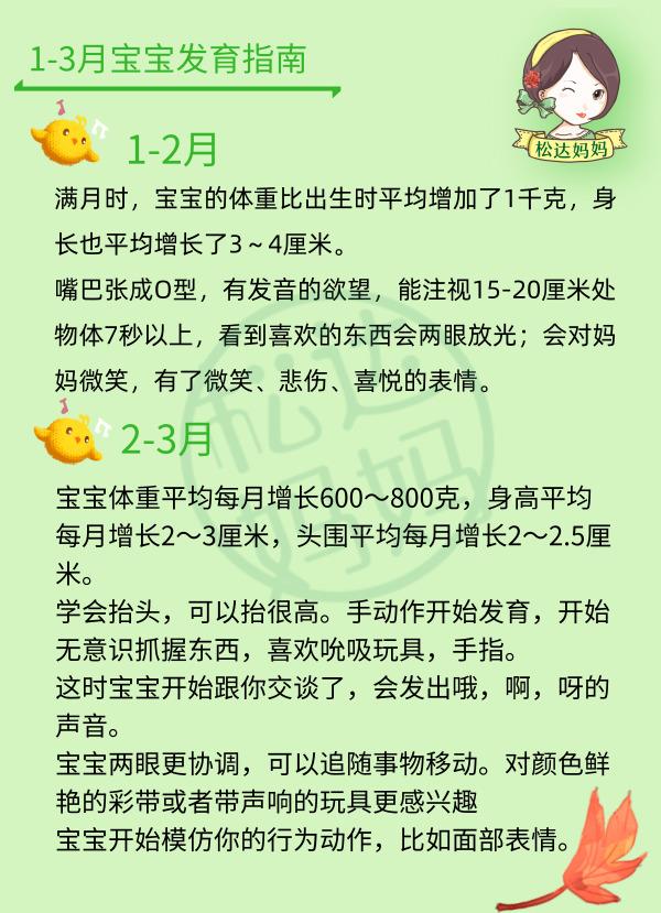 0-12月婴儿各月发育指南，让你更懂宝宝，新妈妈收藏咯