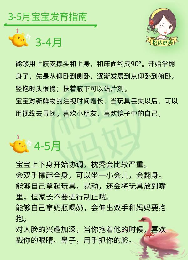 0-12月婴儿各月发育指南，让你更懂宝宝，新妈妈收藏咯