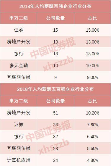 高考报志愿必看！大数据致千万考生：最有“钱途”的专业填报指南