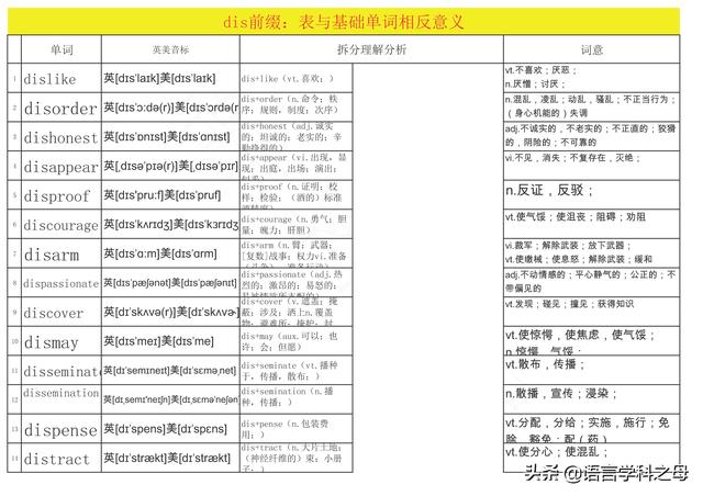 43个dis前缀单词可以一次性记下