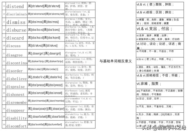 43个dis前缀单词可以一次性记下