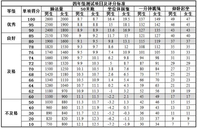 小学生体育测试标准，家长们快看看