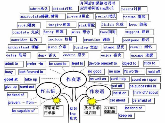 英语实用图表