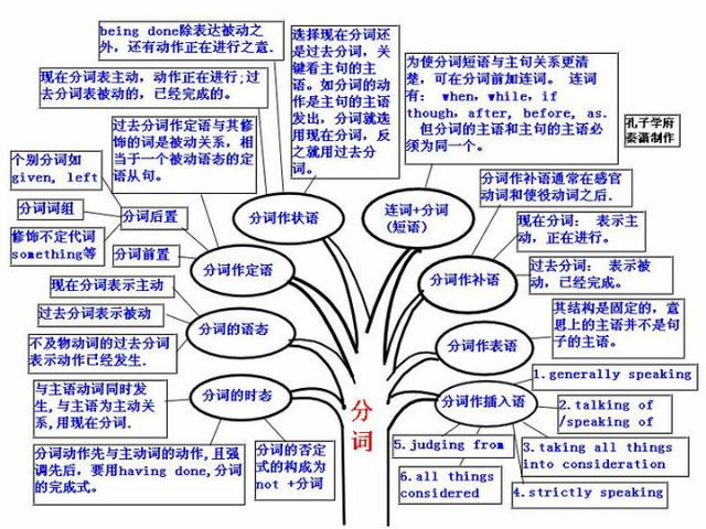 英语实用图表