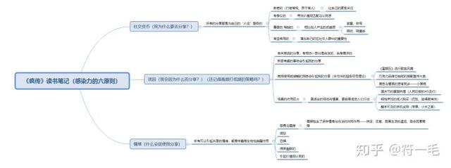 你一生都不该错过的好书，这九本送给你