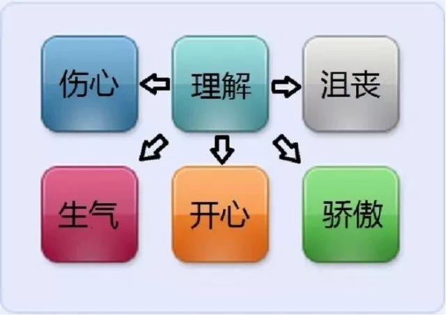 孩子“窝里横，外面怂”？教您几招，搞定孩子两面性格不用愁