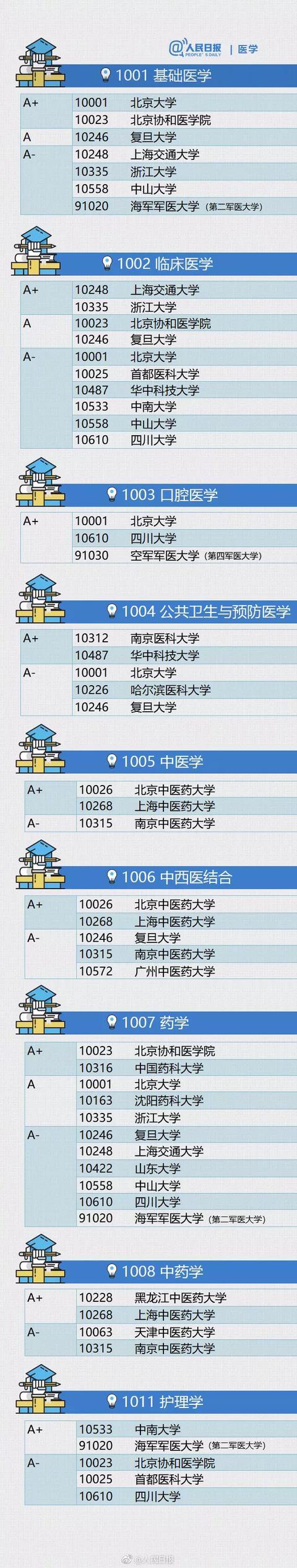 今年高考的学生看过来，这些大学12个专业要吃香了，建议收藏