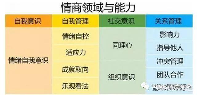 什么叫智商，什么叫情商，什么叫财商？