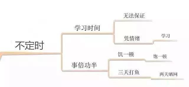 80%高中生成绩下降，竟由这些因素引起！家长要注意提醒孩子