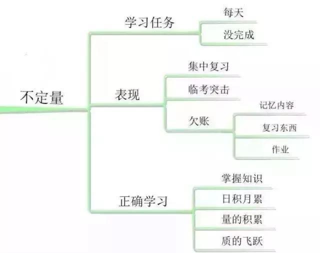 80%高中生成绩下降，竟由这些因素引起！家长要注意提醒孩子